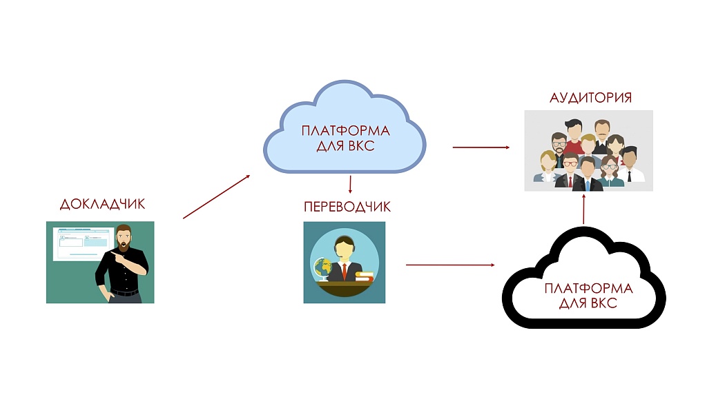 Два параллельных канала
