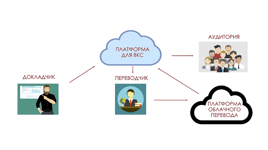 RSI-платформы